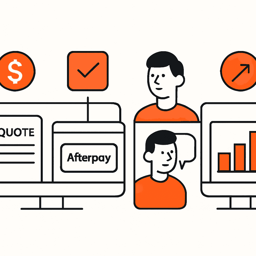 A step-by-step graphic or user interface mockup showcasing the implementation of Afterpay in a trades business, including quoting, payment option display, team communication, and tracking results, featuring the Taskly platform.
